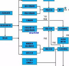 全面解析：玉石原石处理工艺流程、步骤与图片视频全揭秘