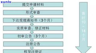 全面解析：普洱茶地理标识图解