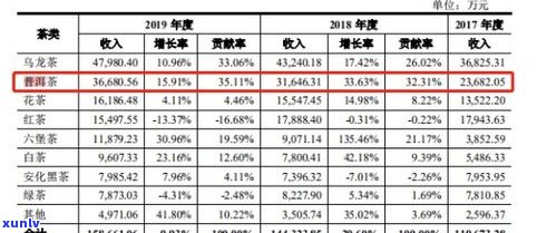 普洱茶在云南贵吗？知乎用户分享购买经验和价格对比