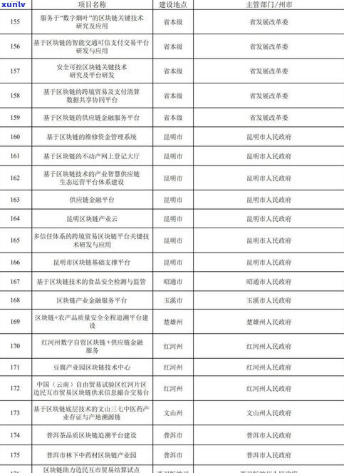 普洱茶在云南贵吗？知乎用户分享购买经验和价格对比