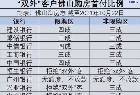 平安普惠贷款如何影响您的、银行贷款申请以及购房审批？它是否会影响其他类型的贷款呢？