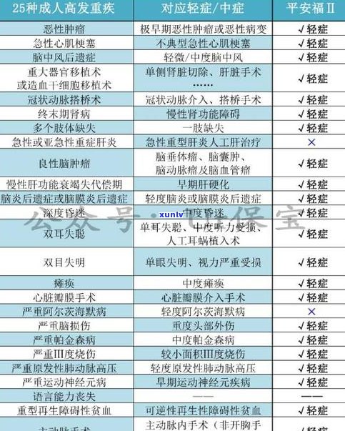 平安普惠客户经理：现在好做吗？月收入怎样？