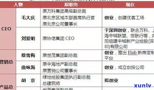 平安普惠客户经理：工作难度、薪酬待遇及职业前景全解析