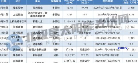 最新普洱茶山价格走势：2019-2021年全网最全数据汇总