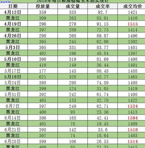 宋聘号普洱茶产品目录及官网报价、特性、拍卖价格一览