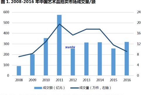 宋聘号普洱茶产品目录及官网报价、特性、拍卖价格一览