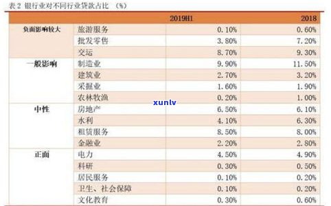 平安普惠有减免本金50%的政策吗？期间贷款优惠政策大全