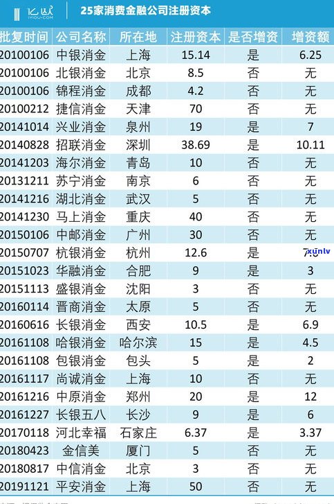 平安普惠有减免本金50%的政策吗？期间贷款优惠政策大全