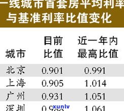 平安普惠有减免本金50%的政策吗？期间贷款优惠政策大全