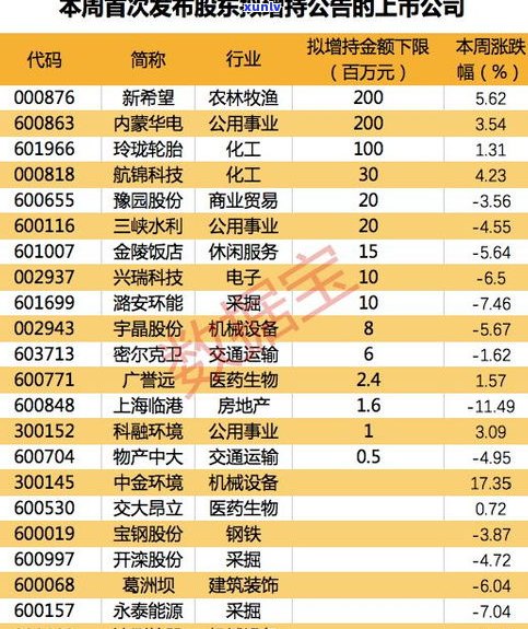 平安普惠有减免本金50%的政策吗？期间贷款优惠政策大全