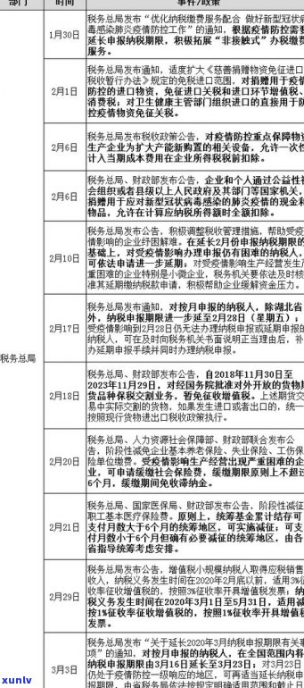 平安普惠有减免本金50%的政策吗？期间贷款优惠政策大全