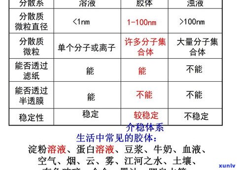 普洱茶属于什么性质的？探讨其类别、特点与归属