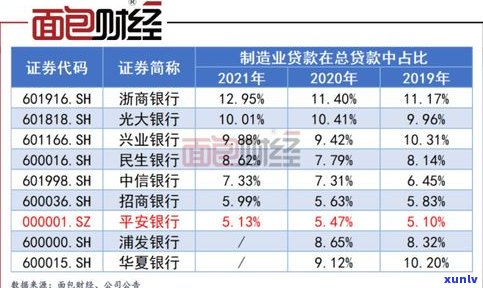 平安银行能否减免本金？真相是什么？