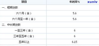 平安银行可以减免利息吗-平安银行可以减免利息吗现在