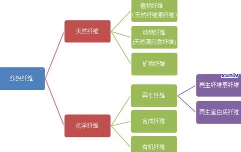 玉石原石取件流程详解：步骤、图表、视频与图片全收录