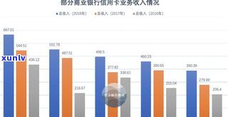 平安银行信用卡怎么样？安全性与浦发银行相比怎样？