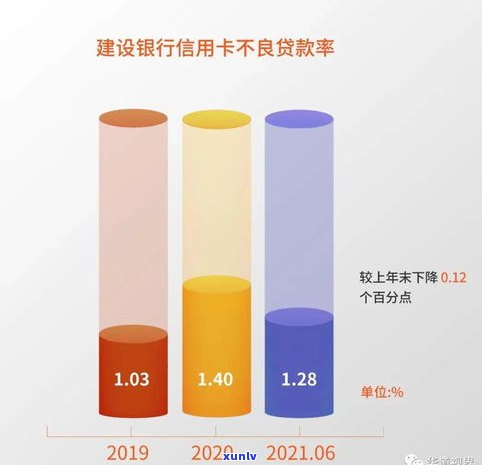 平安银行信用卡怎么样？安全性与浦发银行相比怎样？