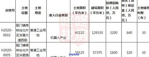 平安银行怎样申请停息挂账？详细步骤及2021年申请条件