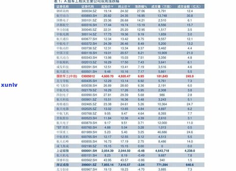 芳华普洱茶价格查询及表格，了解最新芳华普洱茶叶价格信息