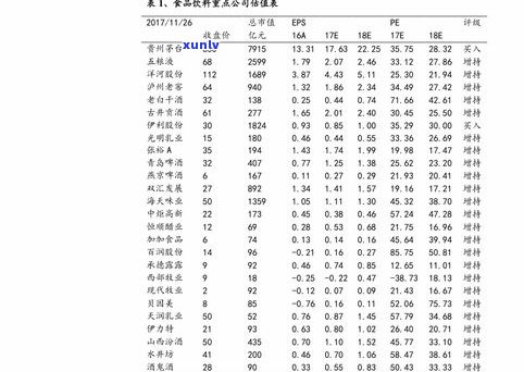 芳华普洱茶价格查询及表格，了解最新芳华普洱茶叶价格信息