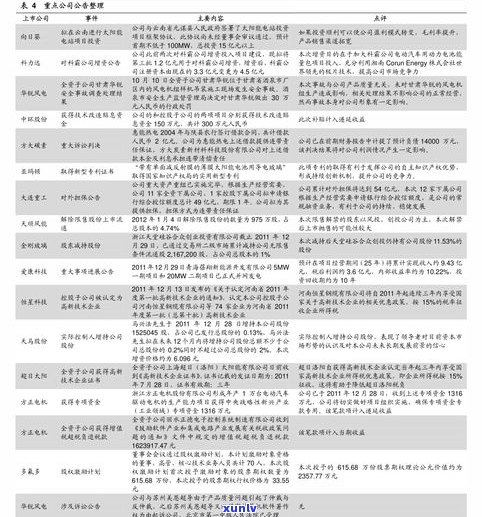 芳华普洱茶价格查询及表格，了解最新芳华普洱茶叶价格信息