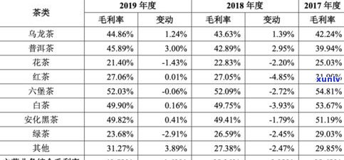 芳华普洱茶价格查询及表格，了解最新芳华普洱茶叶价格信息