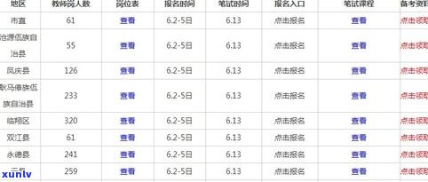 芳华普洱茶价格查询及表格，了解最新芳华普洱茶叶价格信息