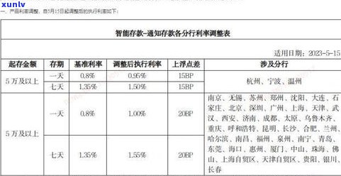 平安银行还款延期三天如何计算利息？延期还款日有多少天？