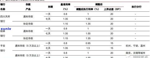 平安银行还款延期三天怎样计算利息？延期还款日有多少天？