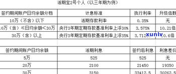 平安银行还款延期三天怎样计算利息？延期还款日有多少天？