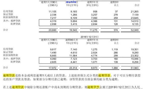 平安银行还款延期三天怎样计算利息？延期还款日有多少天？