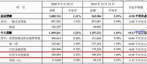 平安银行还款延期三天怎样计算利息？延期还款日有多少天？