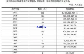 玉石原石区分等级：全面解析与分类表格