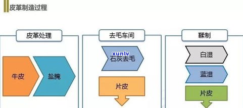 深入了解糯香普洱茶的 *** 工艺流程：步骤详解与视频展示