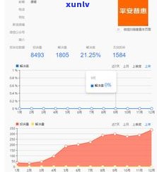 平安普惠二次贷款：流程、安全性及费用全解析