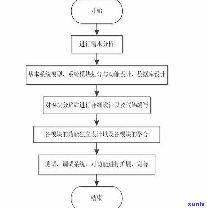 玉石原石 *** 流程图：从开采到打磨的全过程解析与图片展示