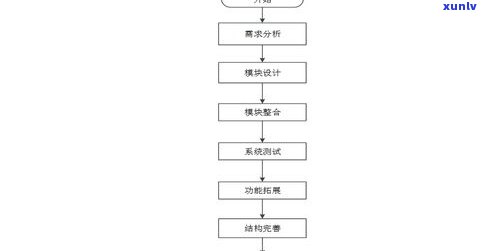 玉石原石 *** 流程图：从开采到打磨的全过程解析与图片展示