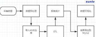 玉石原石 *** 流程图：从开采到打磨的全过程解析与图片展示