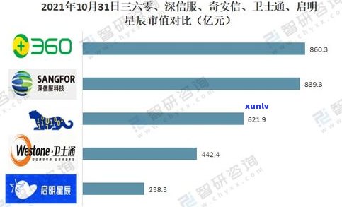 玉石材料批发市场价格：最新行情、表单、查询与原料市场分析