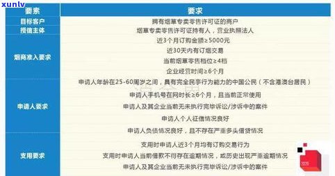 平安普惠退保费有成功案例吗？安全性、可靠性怎样？