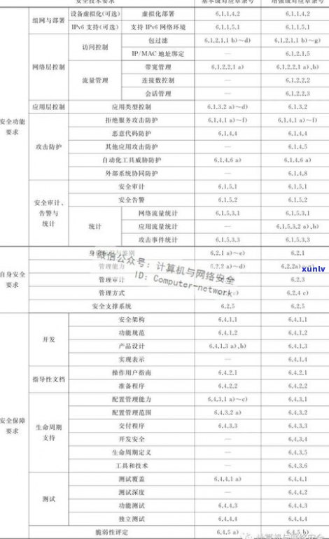 玉石原石分类标准及等级划分：详细图解与表格