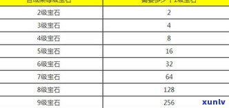 玉石原石分类标准及等级划分：详细图解与表格