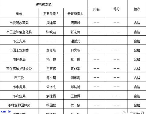 玉石原石的分类和等级划分标准及图例