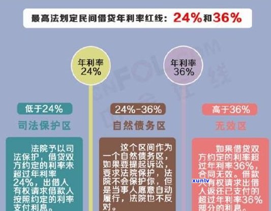 平安新一代：高利贷争议、诉讼、利率与安全性全解析