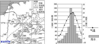 分水岭的图片：介绍、示意图、卡通与地理全览