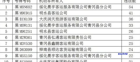 怎样看待普洱茶梗的质量：从产生到质量问题分析