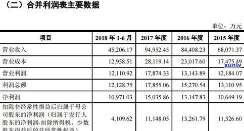 玉石原石销售策略：如何卖出高价，赚取更多利润？独家收玉联系方式与特色款式推荐