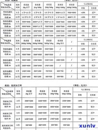 玉石原石出售价格一览表：详细价格查询与参考