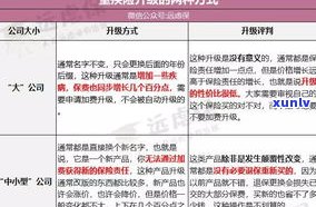 平安减免套路揭秘：真的存在减免政策吗？