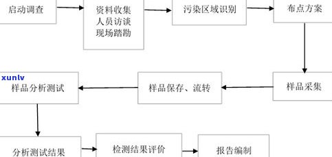 玉石原石储放要求：标准、规范与存储 *** 